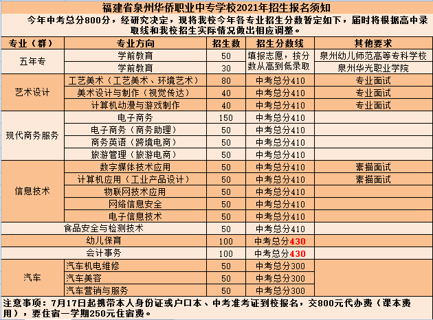 <a href=http://www.mitutoyo-qf.cn/school-330/ target=_blank class=infotextkey>ȪASI(y)ЌW(xu)У</a>2021ȡ?jn)?sh)Ƕ