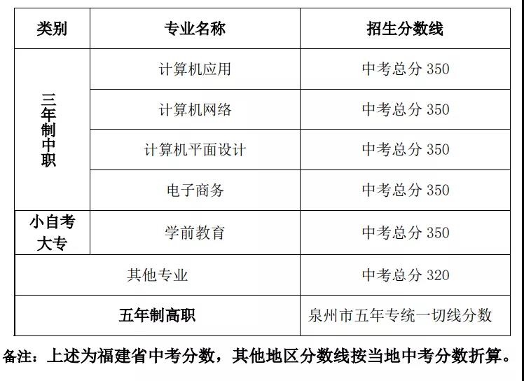 <a href=http://www.mitutoyo-qf.cn/school-358/ target=_blank class=infotextkey>(jng)Q(mo)W(xu)У</a>2021ȡ?jn)?sh)Ƕ