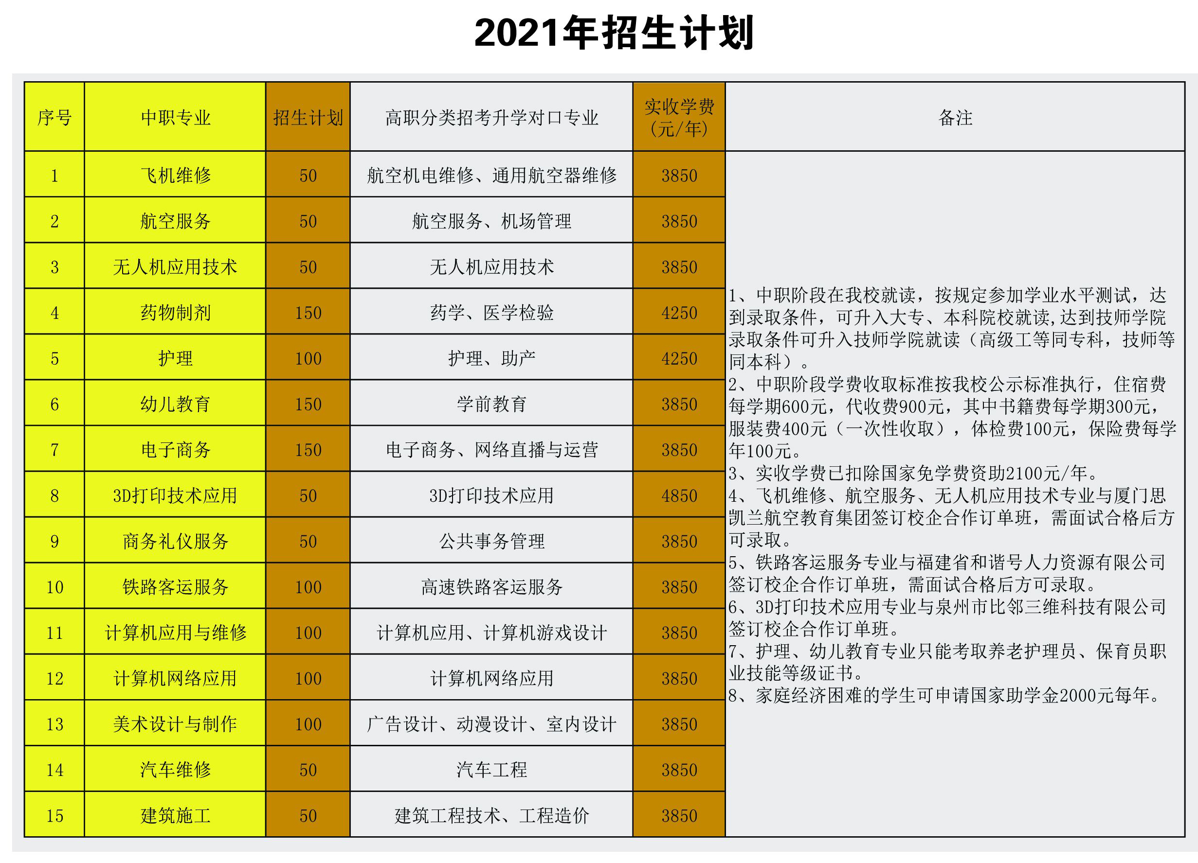 <a href=http://www.mitutoyo-qf.cn/school-458/ target=_blank class=infotextkey>泉州城市工程技術(shù)學(xué)校</a>2021年錄取分?jǐn)?shù)線是多少