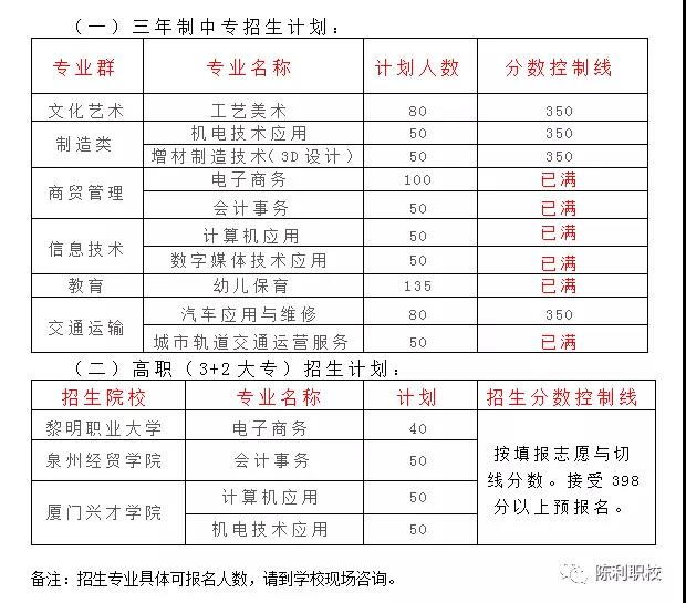<a href=http://www.mitutoyo-qf.cn/school-429/ target=_blank class=infotextkey>ϪI(y)ЌWУ</a>2021ȡ֔(sh)Ƕ
