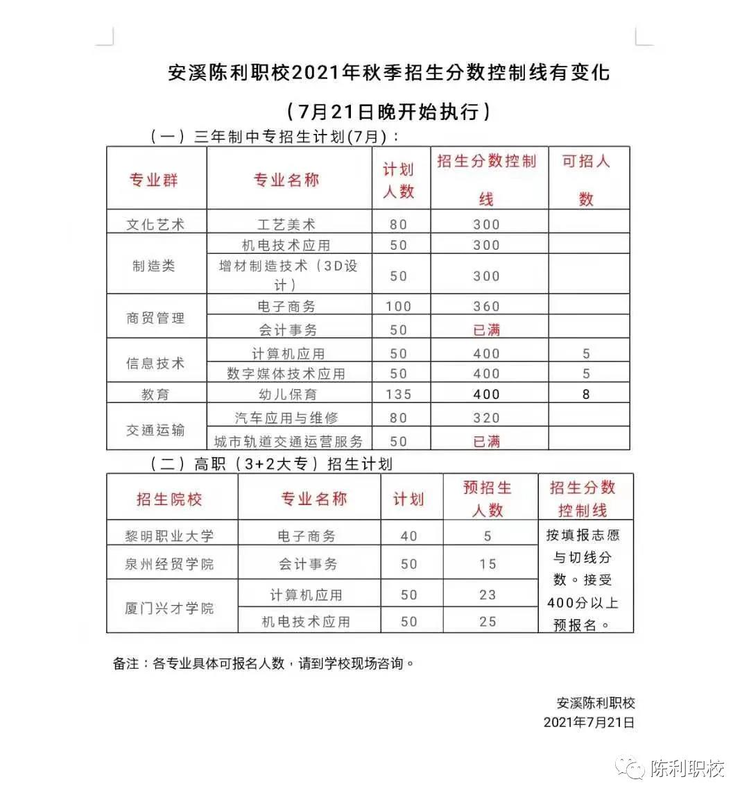 <a href=http://www.mitutoyo-qf.cn/school-429/ target=_blank class=infotextkey>ϪI(y)ЌWУ</a>2021ȡ֔(sh)Ƕ