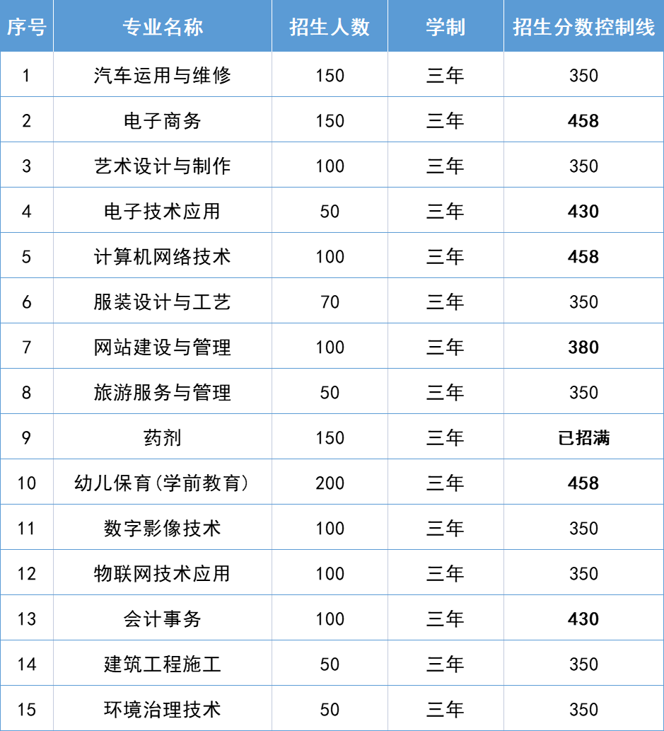 <a href=http://www.mitutoyo-qf.cn/school-425/ target=_blank class=infotextkey>ϪASI(y)ЌW(xu)У</a>2021ȡ?jn)?sh)Ƕ