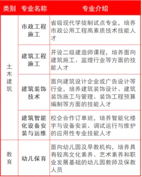 三明林業(yè)學(xué)校2021年錄取分?jǐn)?shù)線是多少