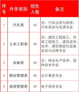 三明林業(yè)學(xué)校2021年錄取分?jǐn)?shù)線是多少