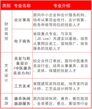 三明林業(yè)學(xué)校2021年錄取分?jǐn)?shù)線是多少