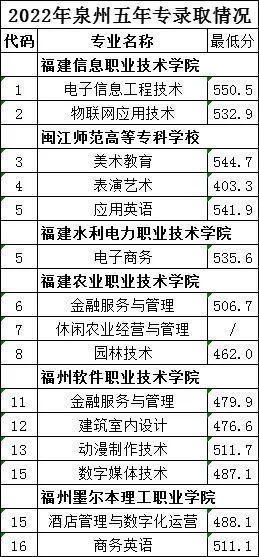 <a href=http://www.mitutoyo-qf.cn/school-374/ target=_blank class=infotextkey>WУ</a>2022ȡ֔Ƕ