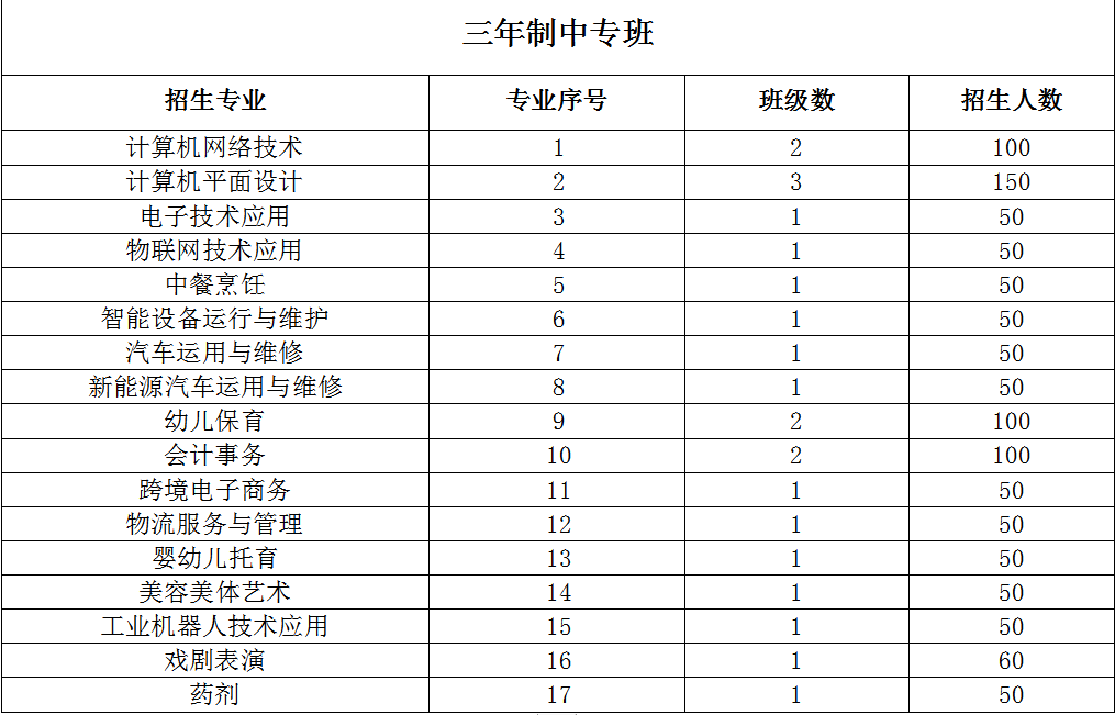 2023긣ʡBI(y)ЌW(xu)У
