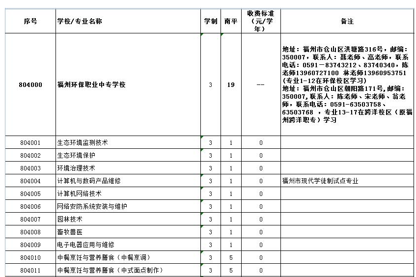 <a href=http://www.mitutoyo-qf.cn/school-438/ target=_blank class=infotextkey>ݭh(hun)I(y)ЌWУ</a>