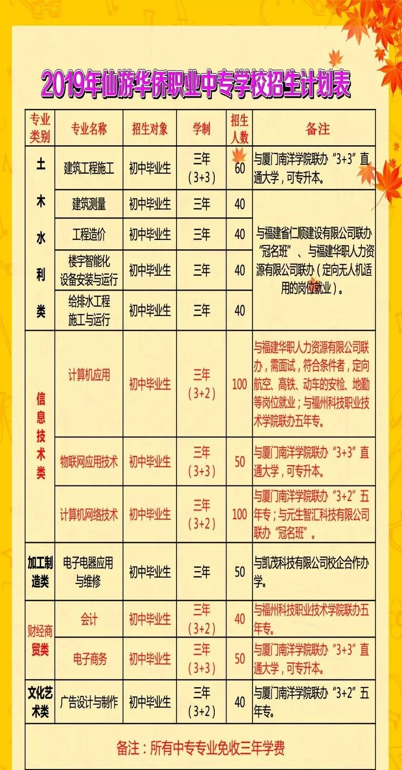 仙游華僑職業(yè)中專學(xué)校