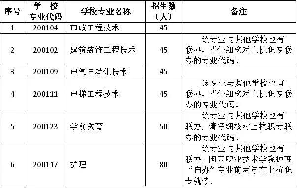 上杭職專