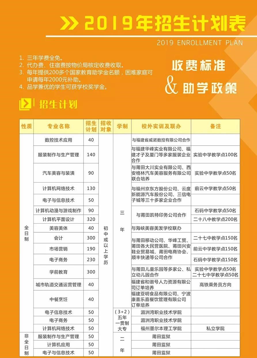 福建省莆田職業(yè)技術(shù)學(xué)校