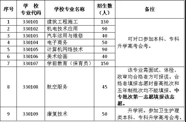 上杭職專
