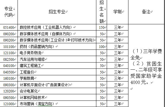 <a href=http://www.mitutoyo-qf.cn/school-449/ target=_blank class=infotextkey>泉州閩南工貿(mào)學校</a>