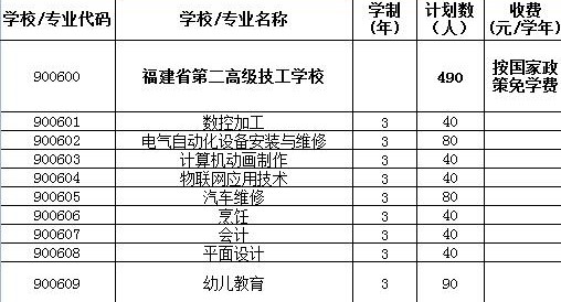 <a href=http://www.mitutoyo-qf.cn/school-485/ target=_blank class=infotextkey>福建省第二高級技工學(xué)校</a>