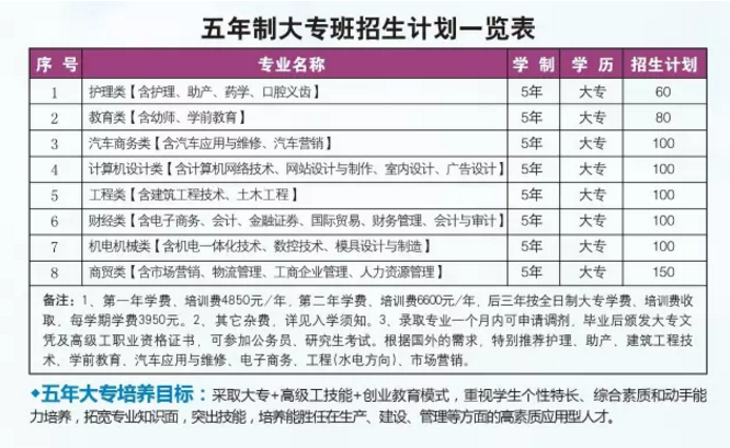 <a href=http://www.mitutoyo-qf.cn/school-577/ target=_blank class=infotextkey>廈門嘉華職業(yè)學(xué)校</a>