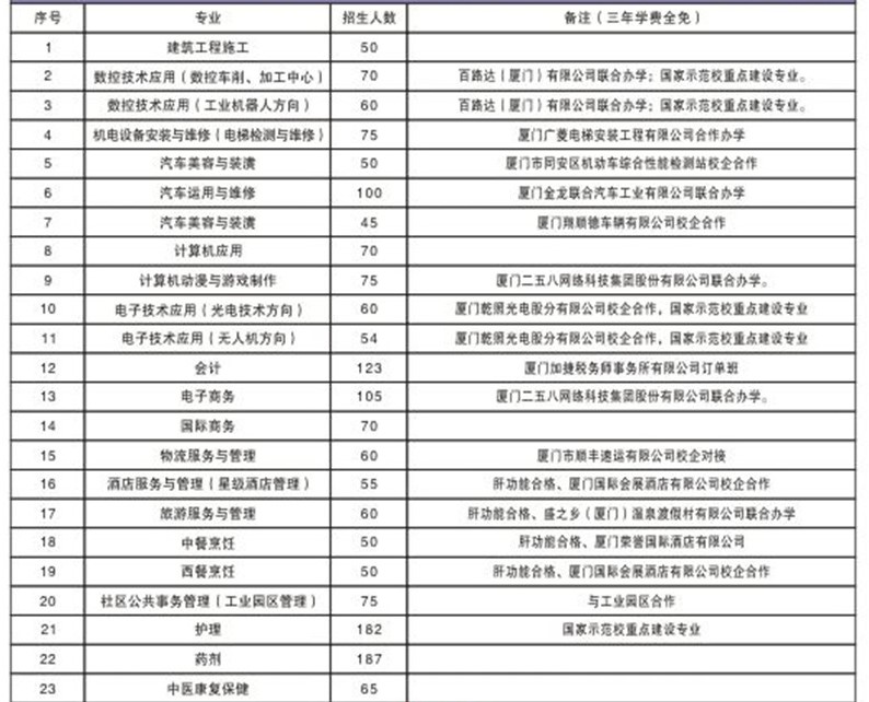 <a href=http://www.mitutoyo-qf.cn/school-17/ target=_blank class=infotextkey>廈門同安職業(yè)技術(shù)學(xué)校</a>