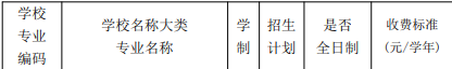 漳浦職業(yè)技術(shù)學(xué)校