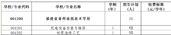 福建省青州造紙技術(shù)學(xué)校