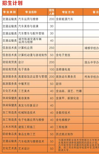 莆田科技職業(yè)學校