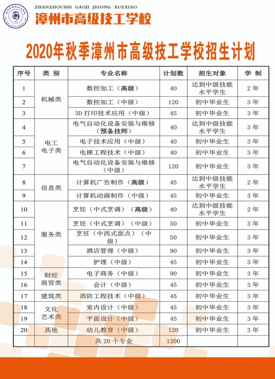 漳州市高級技工學(xué)校