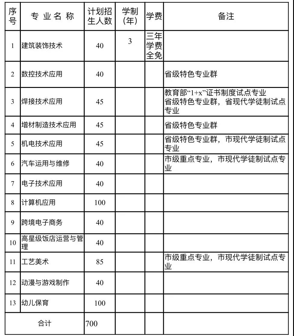 <a href=http://www.mitutoyo-qf.cn/school-482/ target=_blank class=infotextkey>羅源縣高級職業(yè)中學(xué)</a>