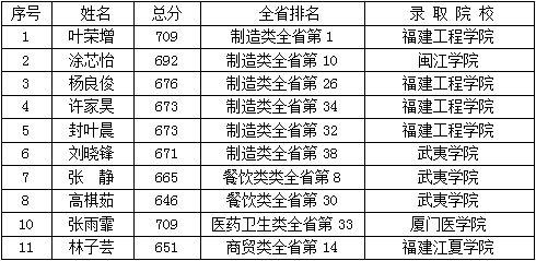 <a href=http://www.mitutoyo-qf.cn/school-573/ target=_blank class=infotextkey>BTмI(y)g(sh)W(xu)У</a>2021