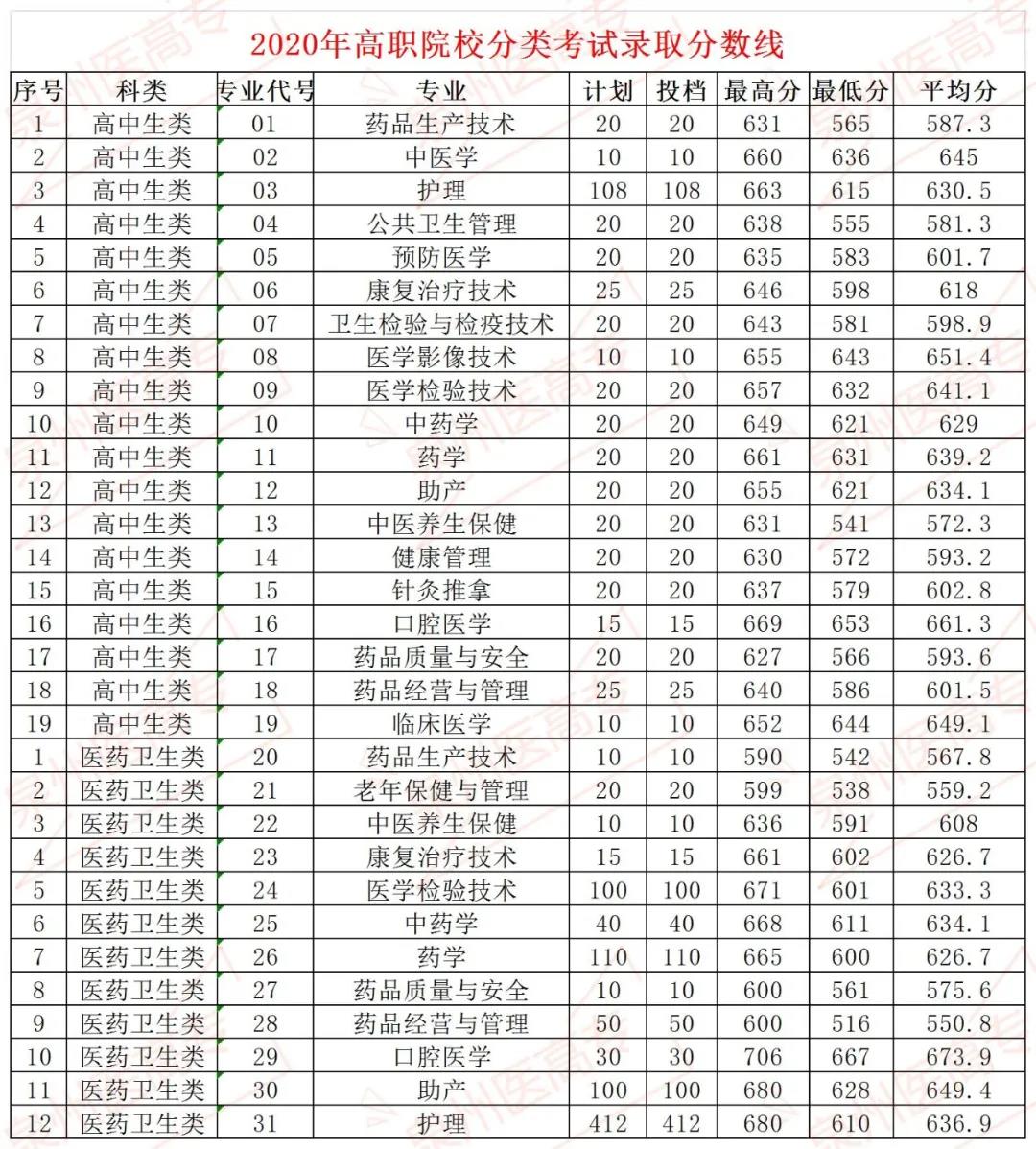 <a href=http://www.mitutoyo-qf.cn/school-462/ target=_blank class=infotextkey>泉州醫(yī)學(xué)高等?茖W(xué)校</a>