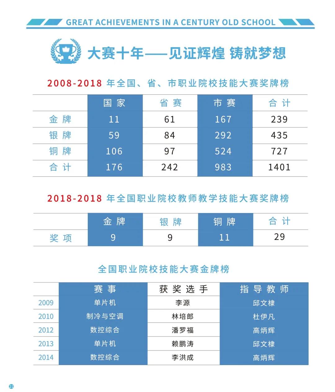 <a href=http://www.mitutoyo-qf.cn/school-556/ target=_blank class=infotextkey>I(y)W(xu)У</a>2021փ(c)
