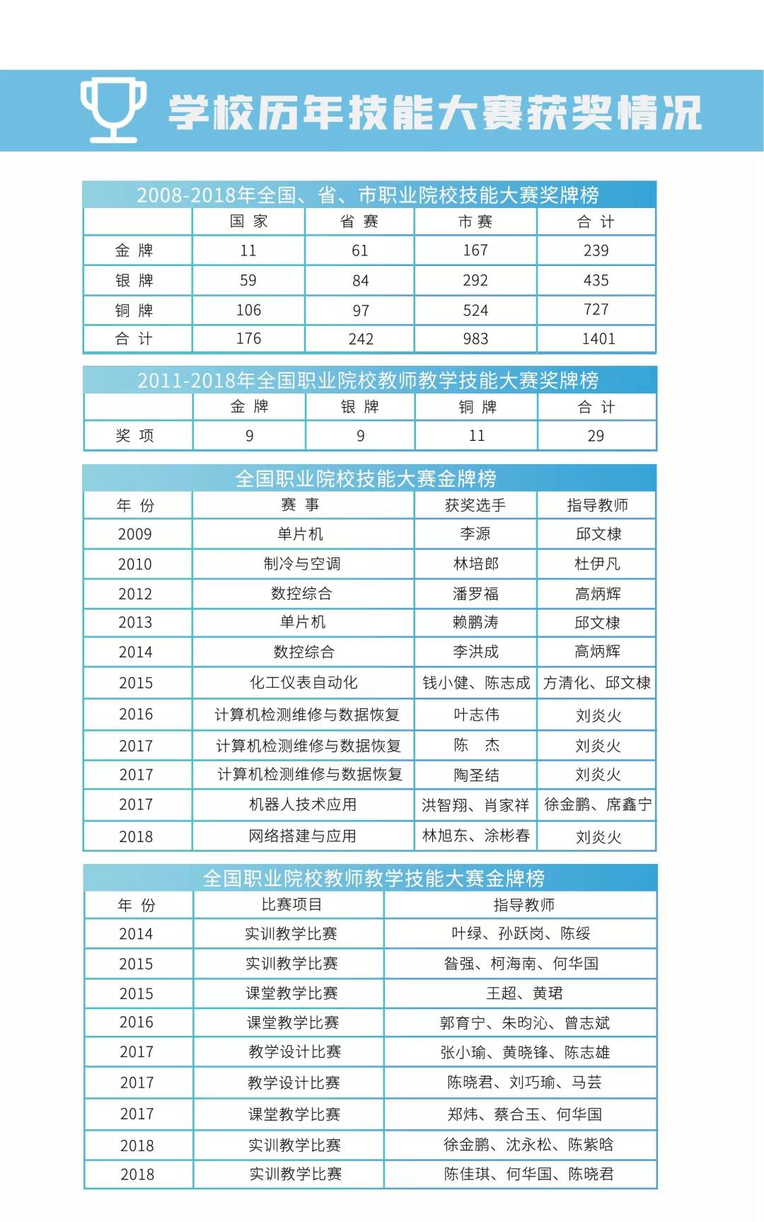 <a href=http://www.mitutoyo-qf.cn/school-556/ target=_blank class=infotextkey>I(y)W(xu)У</a>2021փ(c)