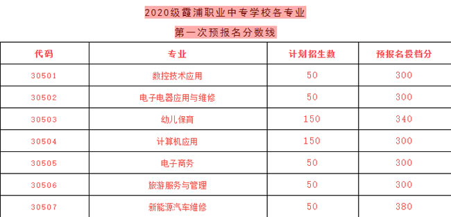 2020ϼI(y)ЌW(xu)У(jin)