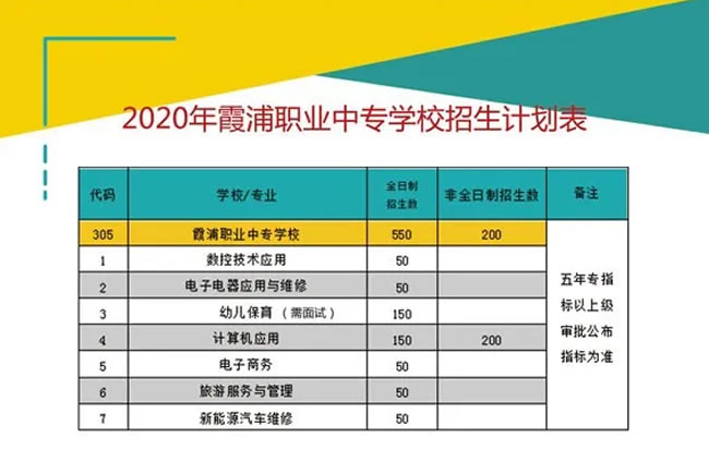 2020ϼI(y)ЌW(xu)У(jin)