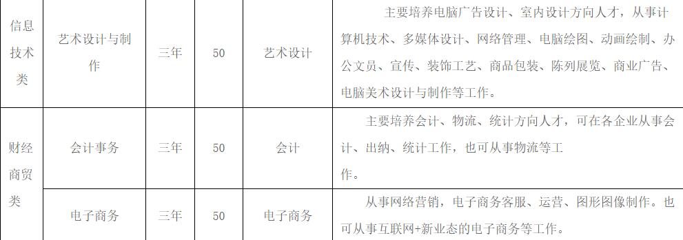 龍巖農(nóng)校2021年招生簡章