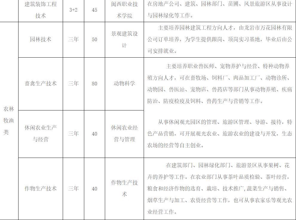 龍巖農(nóng)校2021年招生簡章