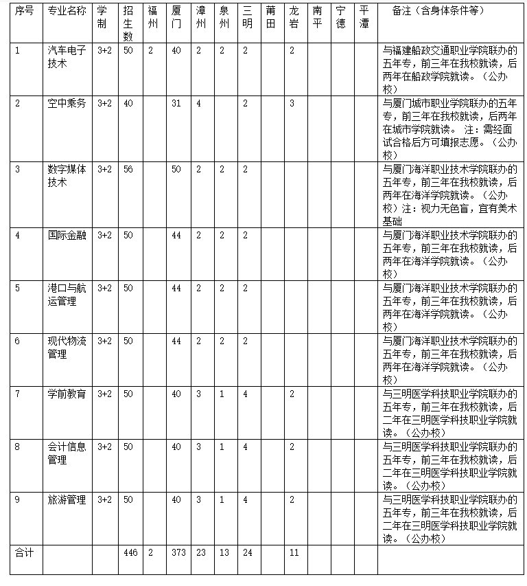 <a href=http://www.mitutoyo-qf.cn/school-558/ target=_blank class=infotextkey>BT(mn)ΌW(xu)У</a>2021(jin)