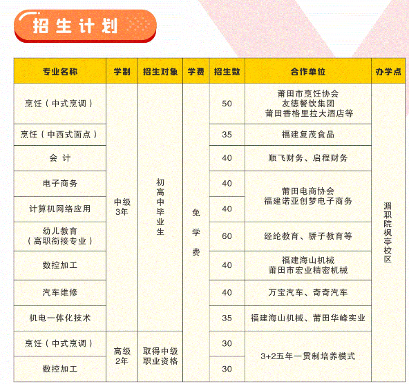 莆田市高級技工學校2021年招生簡章