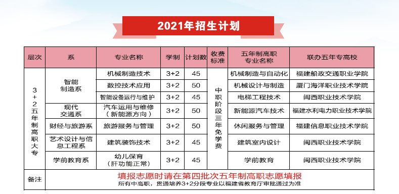 ʡrASI(y)Ќ(zhun)W(xu)У2021(jin)