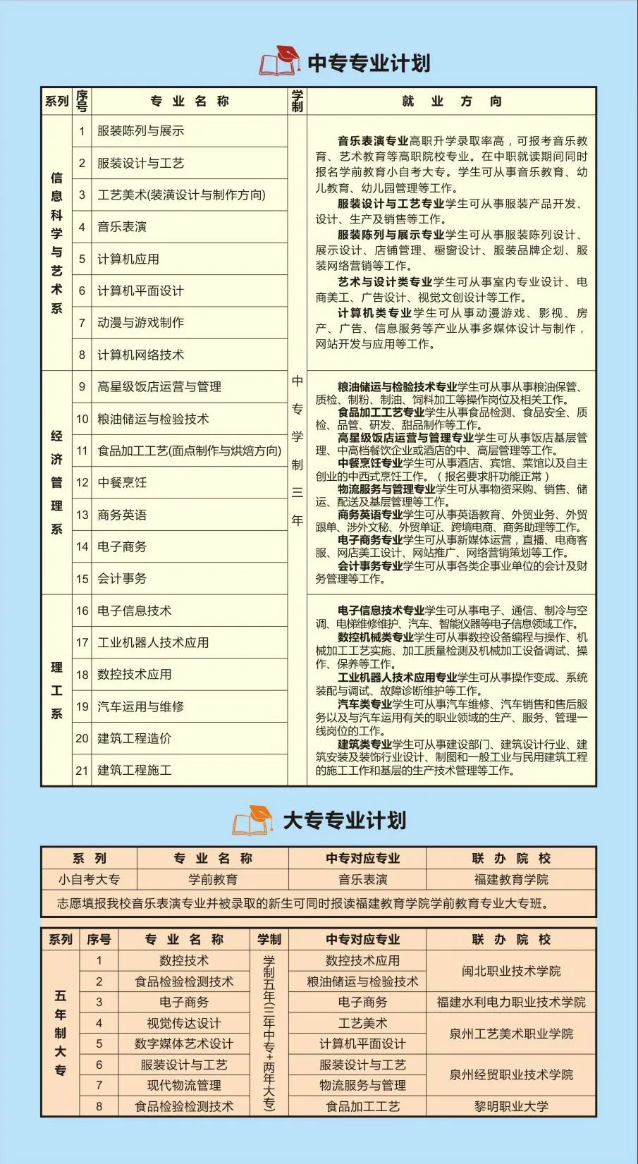 <a href=http://www.mitutoyo-qf.cn/school-358/ target=_blank class=infotextkey>福建經(jīng)貿(mào)學(xué)校</a>2022年招生簡章