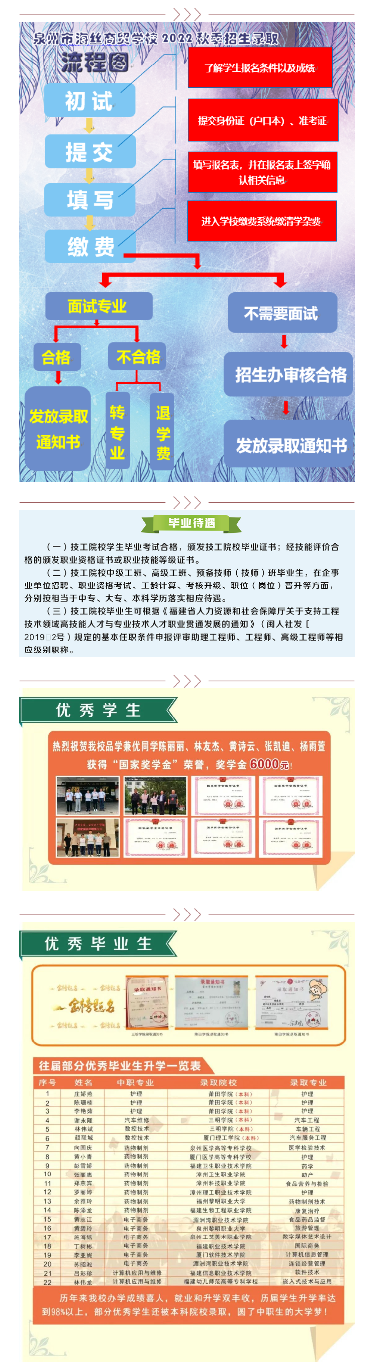 <a href=http://www.mitutoyo-qf.cn/school-460/ target=_blank class=infotextkey>泉州市海絲商貿(mào)職業(yè)技術(shù)學(xué)校</a>2022年招生簡章
