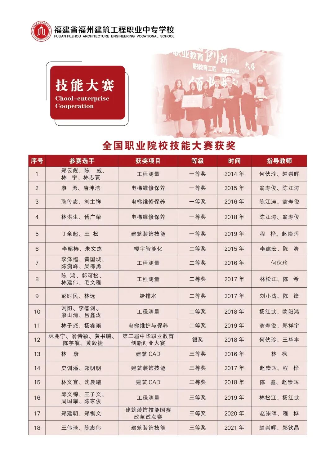<a href=http://www.mitutoyo-qf.cn/school-436/ target=_blank class=infotextkey>福州建筑工程職業(yè)中專學(xué)校</a>2022年招生簡章