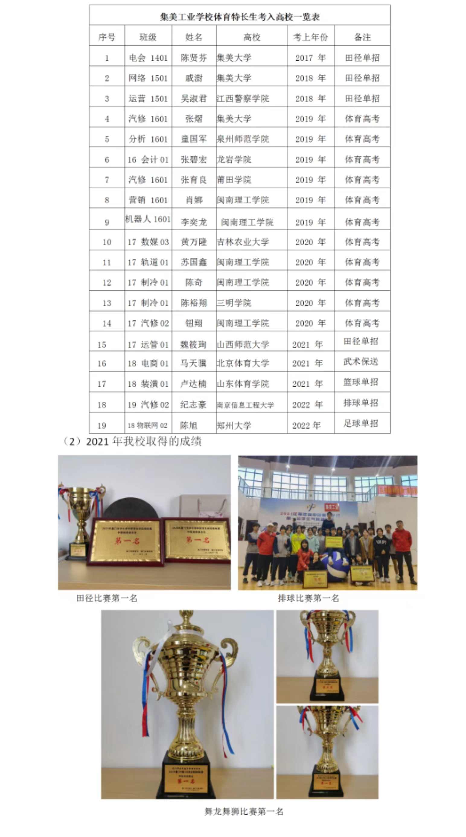 <a href=http://www.mitutoyo-qf.cn/school-556/ target=_blank class=infotextkey>集美工業(yè)學校</a>2022年體育特長生招生簡章