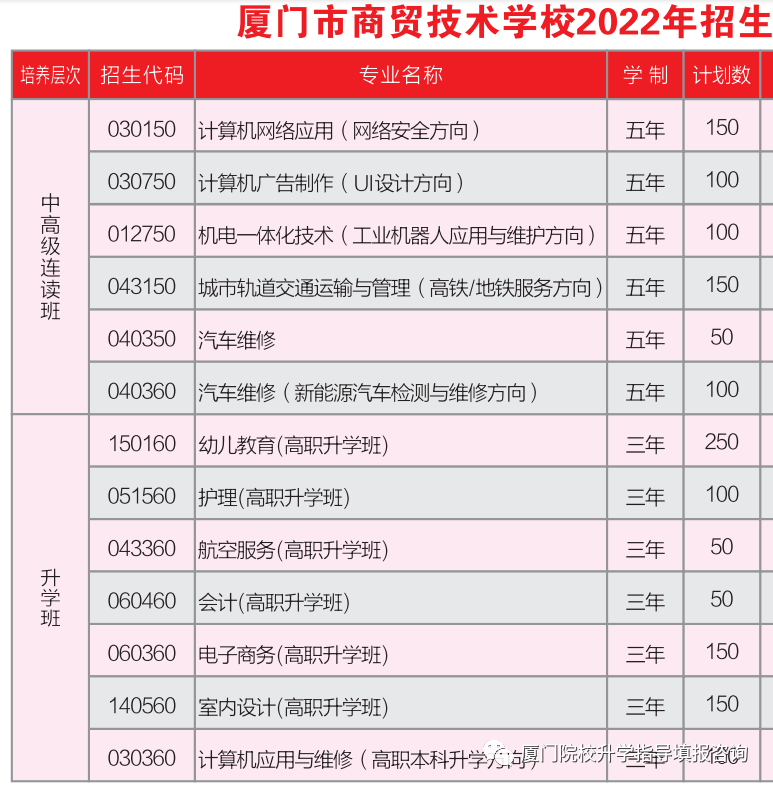 2023年<a href=http://www.mitutoyo-qf.cn/school-3215/ target=_blank class=infotextkey>廈門市商貿(mào)技術(shù)學(xué)校</a>招生簡章