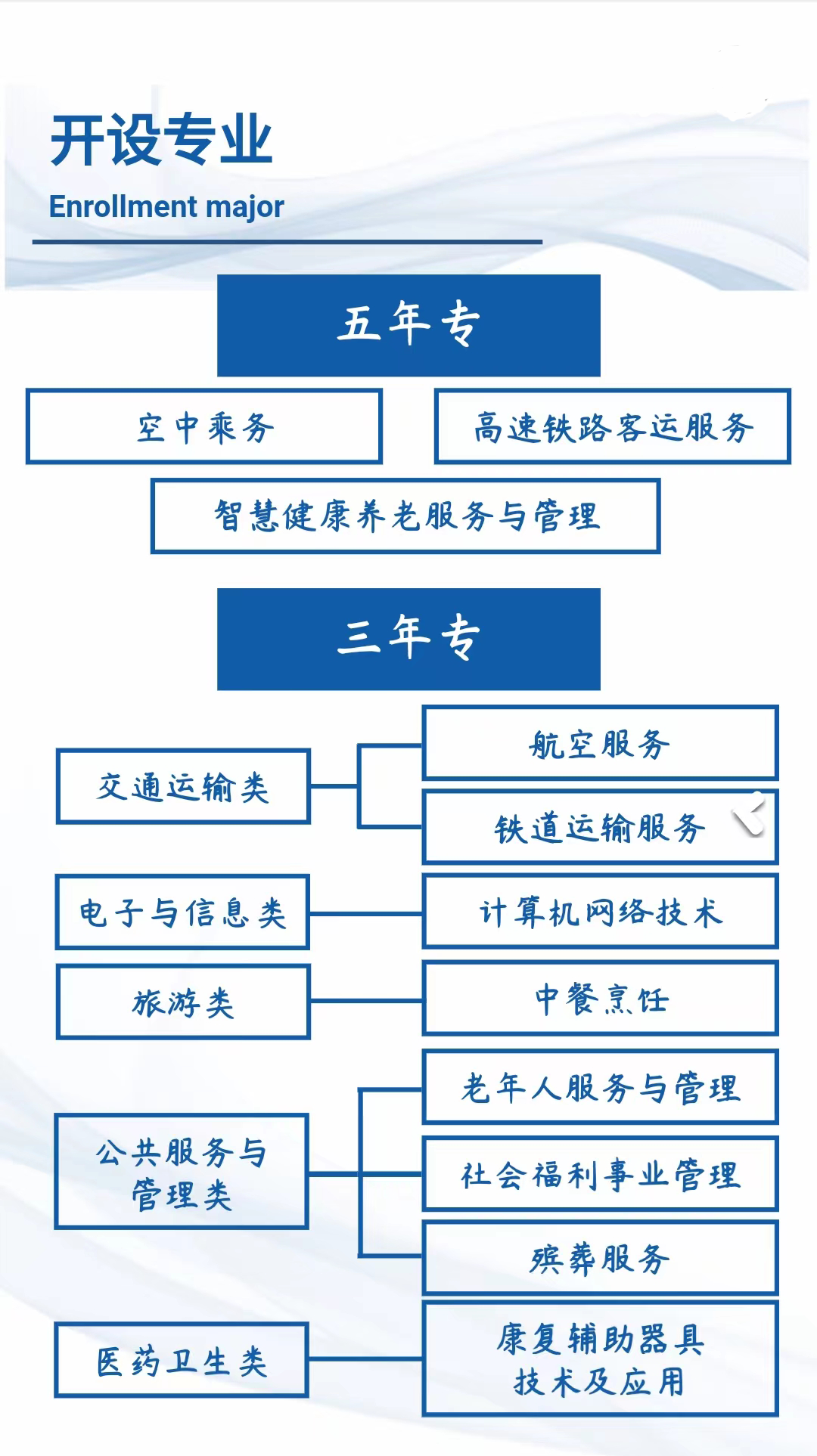 <a href=http://www.mitutoyo-qf.cn/school-368/ target=_blank class=infotextkey>福建省民政學(xué)校</a>2022年招生簡章