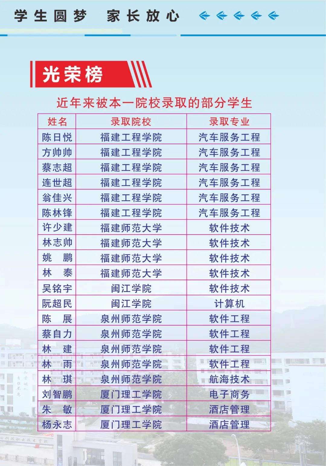 莆田科技職業(yè)技術(shù)學(xué)校2022年招生簡(jiǎn)章