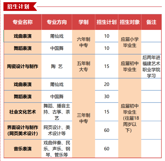 莆田藝術(shù)學(xué)校2022年招生簡章