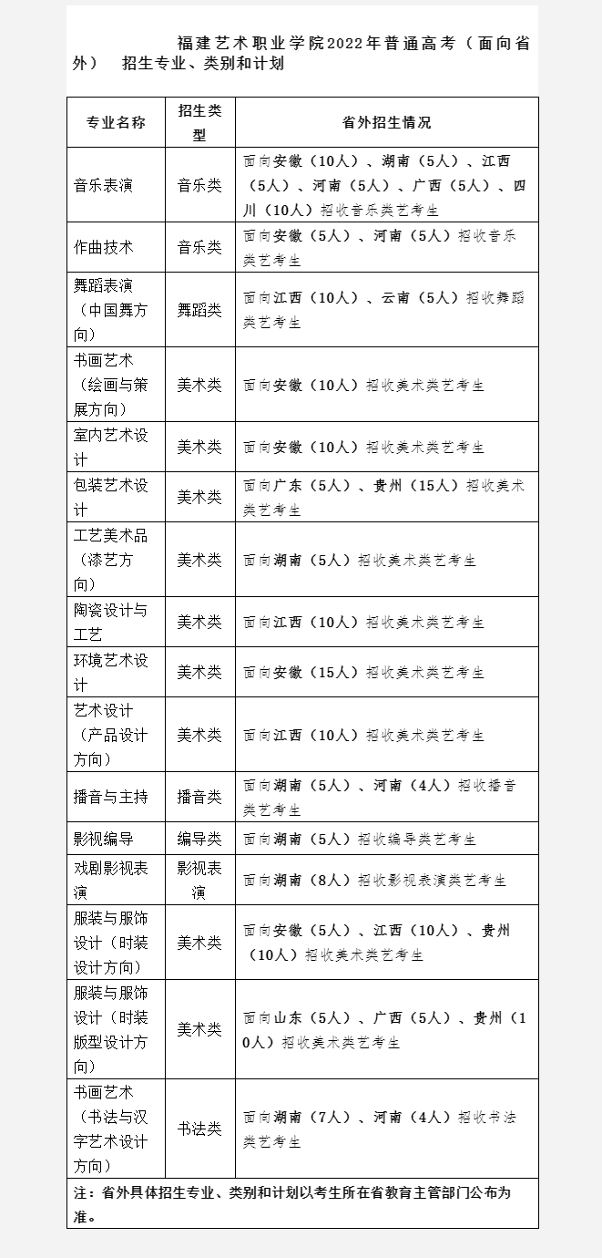 福建藝術(shù)職業(yè)學(xué)院2022年普通高考招生簡章
