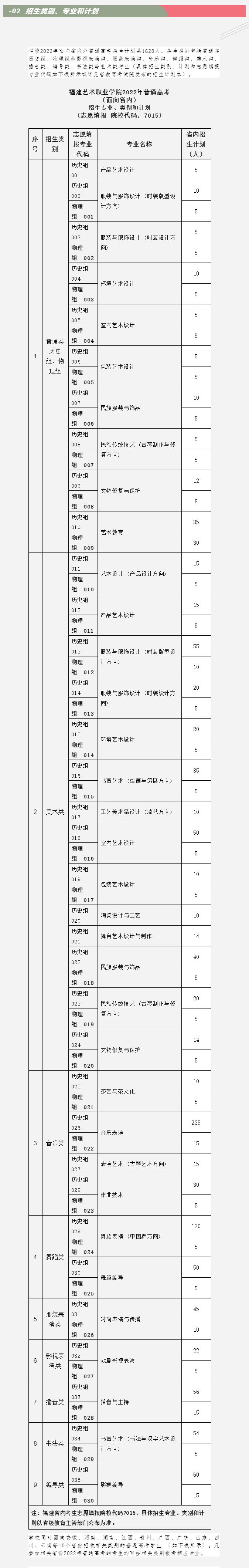 福建藝術(shù)職業(yè)學(xué)院2022年普通高考招生簡章