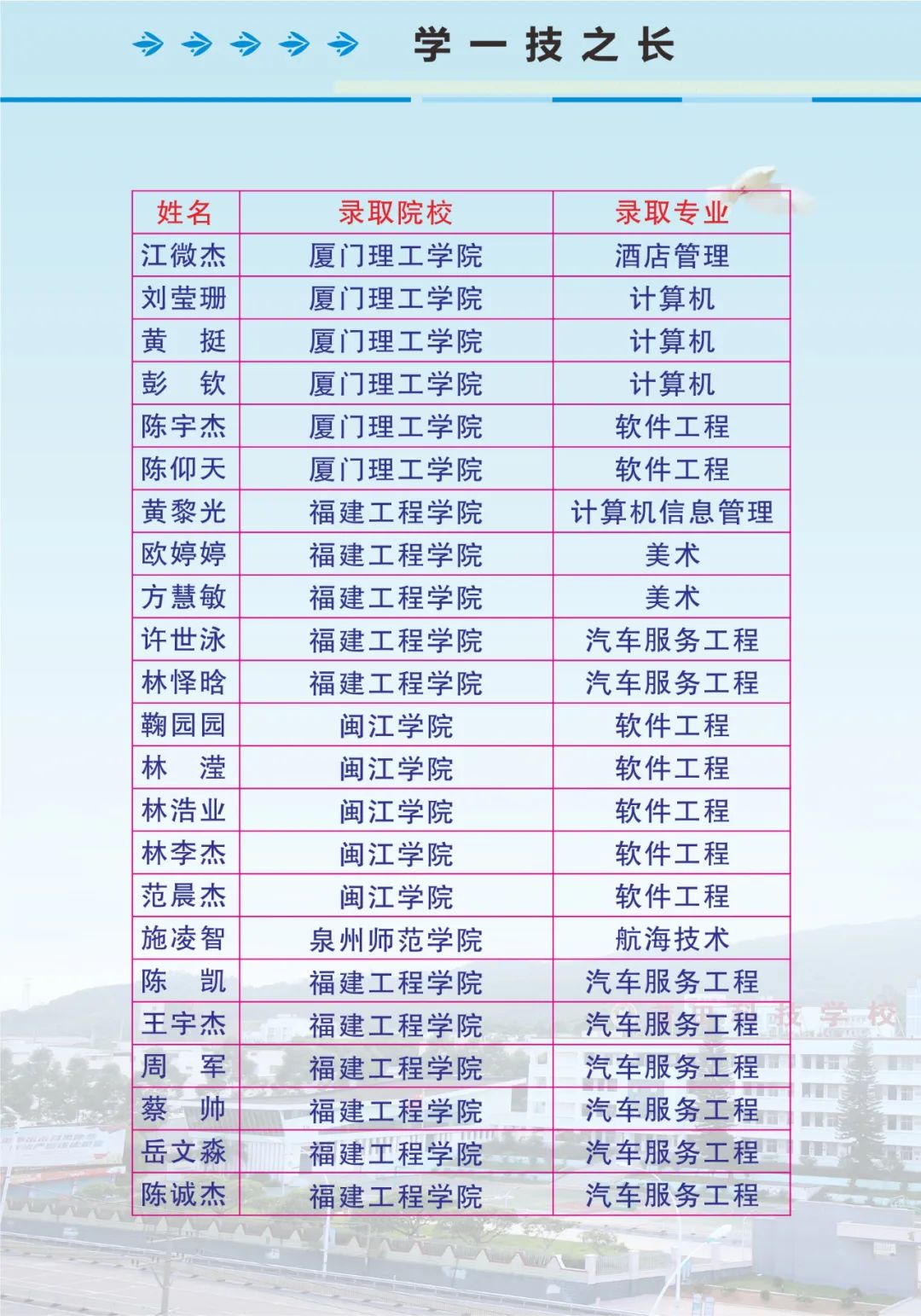 莆田科技職業(yè)技術(shù)學(xué)校2022年招生簡(jiǎn)章