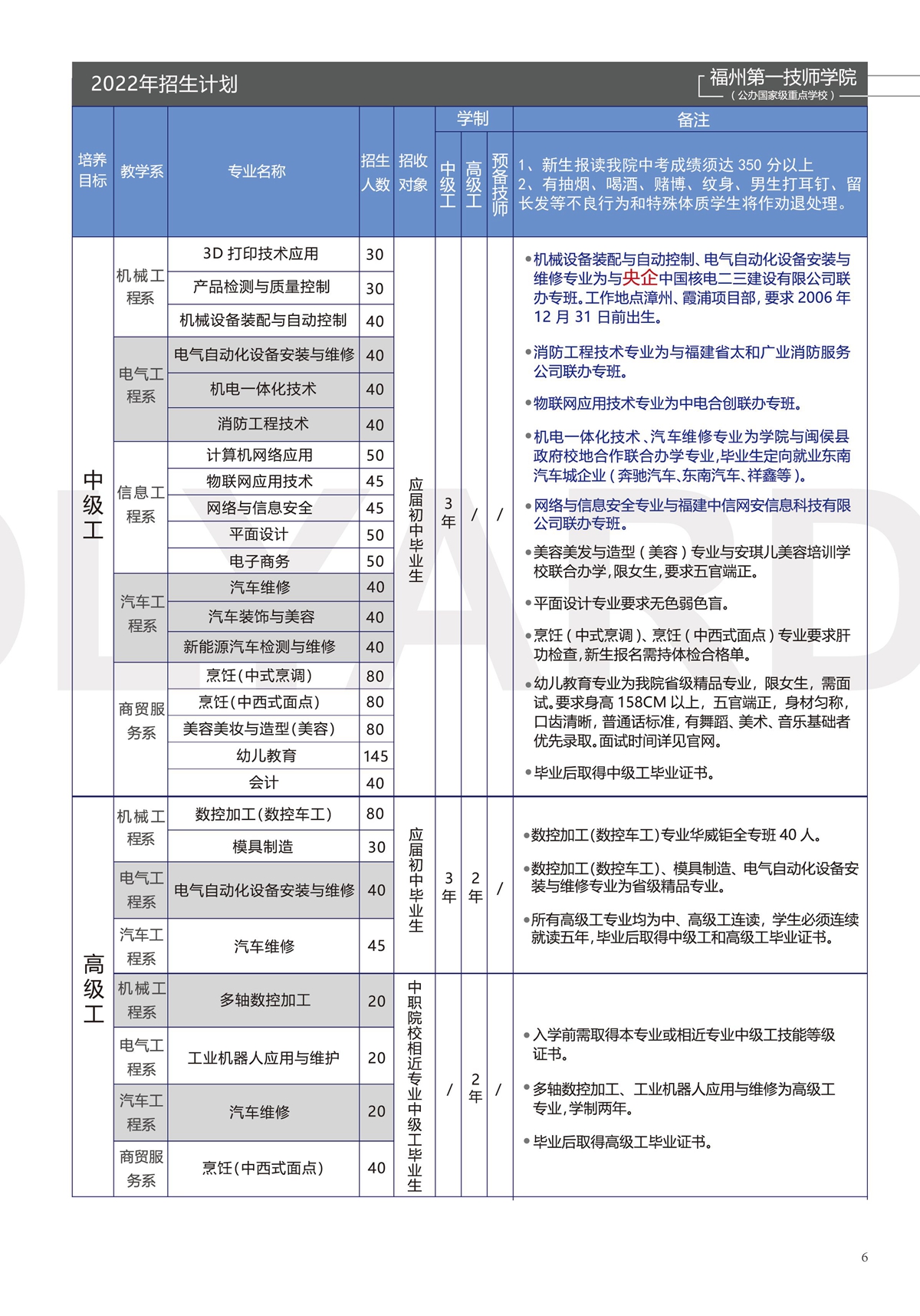 <a href=http://www.mitutoyo-qf.cn/school-531/ target=_blank class=infotextkey>ݵһW(xu)Ժ</a>2022