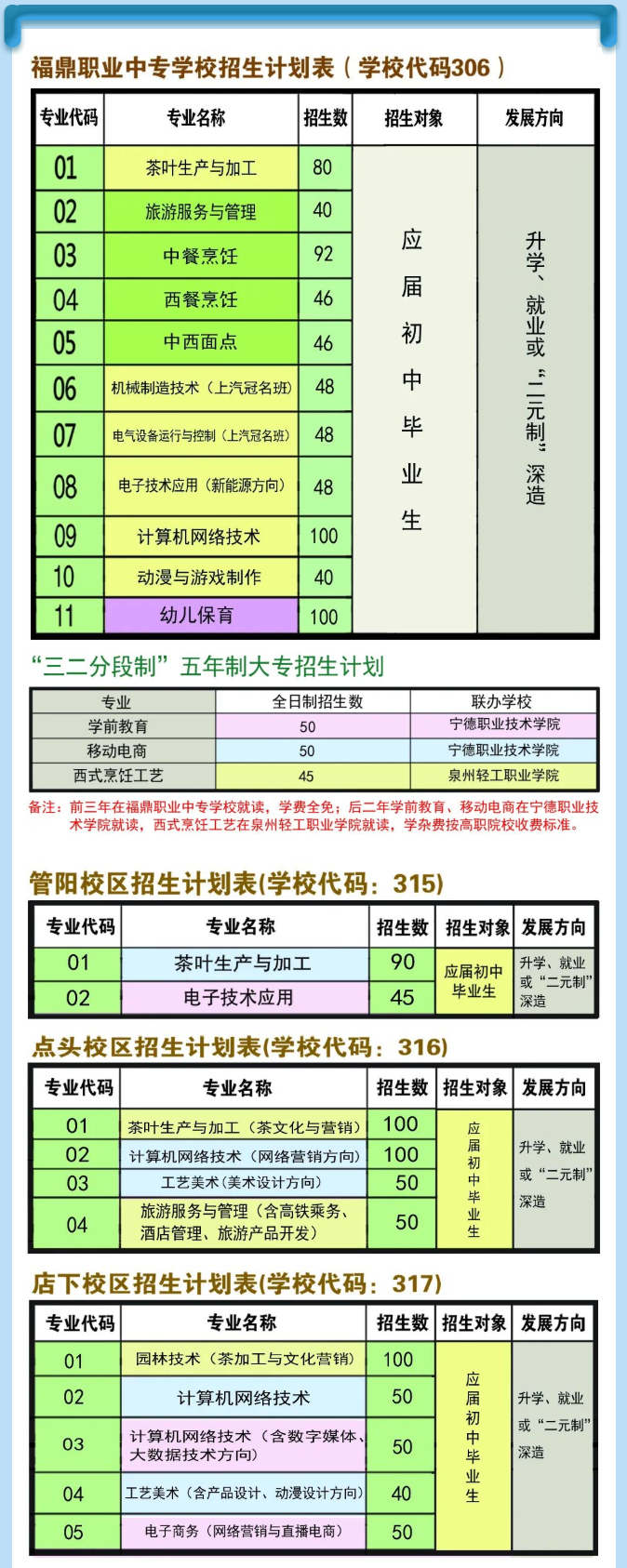 福鼎職業(yè)中專學校2022年招生簡章