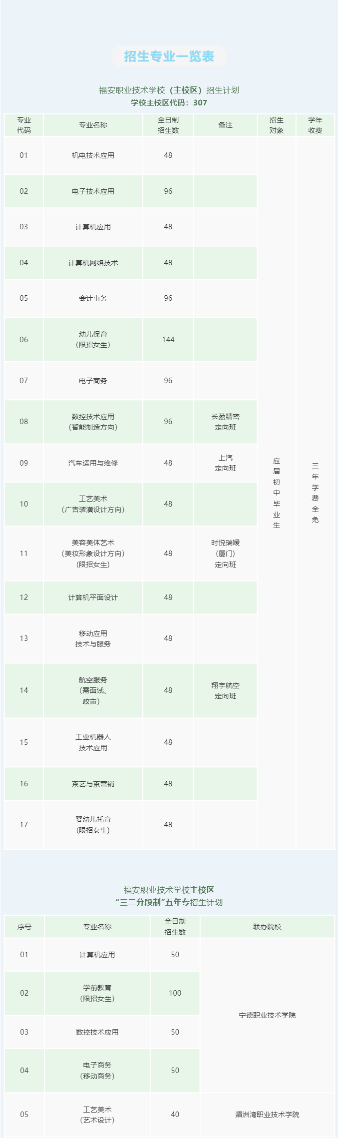 福安職業(yè)技術(shù)學(xué)校2022招生簡章